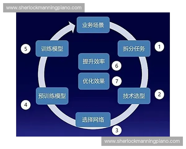 全面提升训练效果的科学安排与优化策略解析
