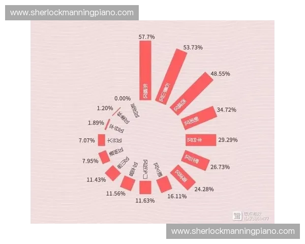 基于运动表现数据分析的多维度评估方法及其应用研究