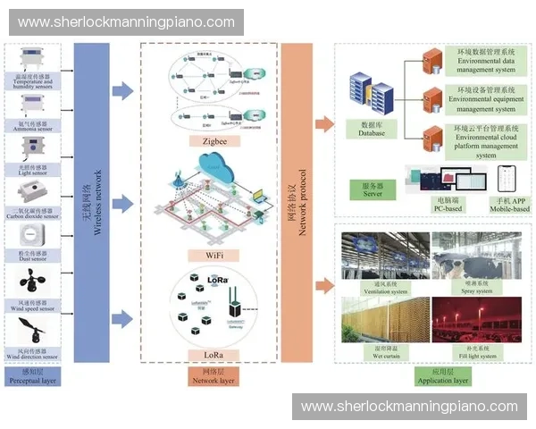 基于低功耗传输技术的创新应用与发展趋势研究