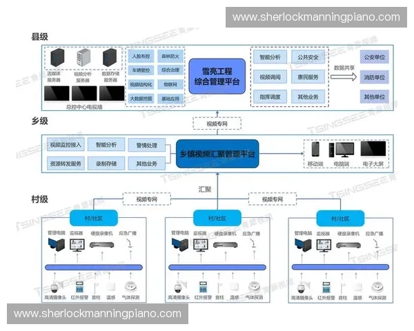 基于大数据与人工智能技术的体育项目监控系统设计与应用研究
