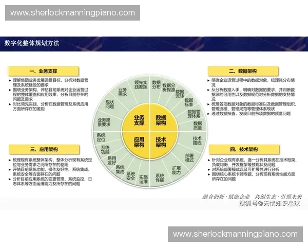 构建数字化赋能的运动技术培训创新体系与人才能力提升实践路径研究